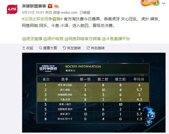 技术全面 技术全面